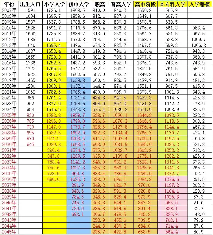 2026年高考人數大概是多少,各省市高考人數統計表